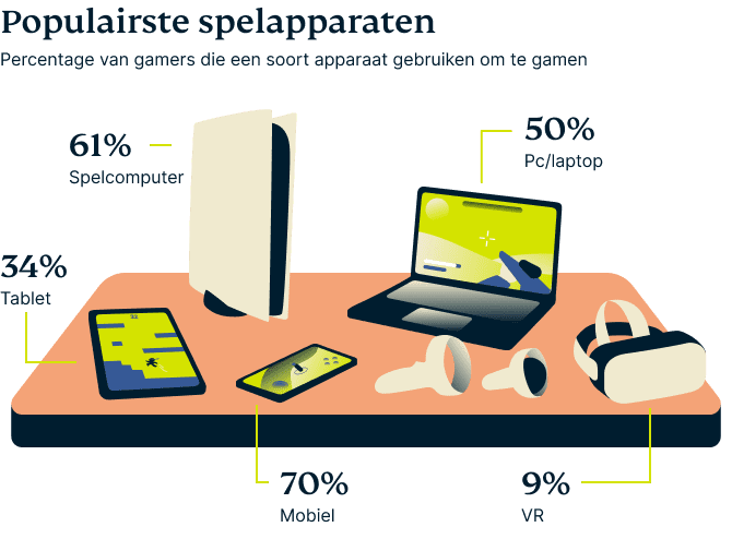 Populairste spelcomputer