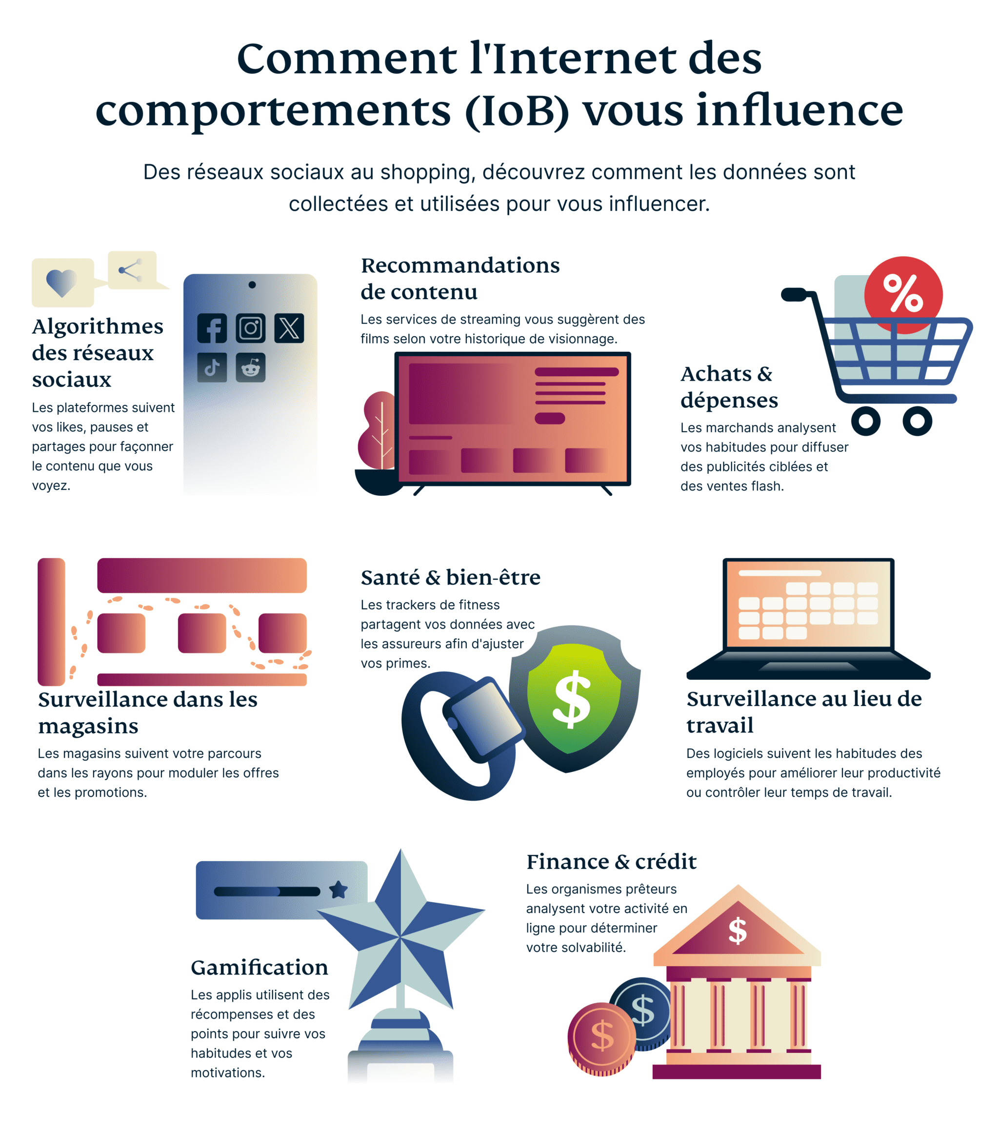 How The Internet Of Behaviors Influences You 4