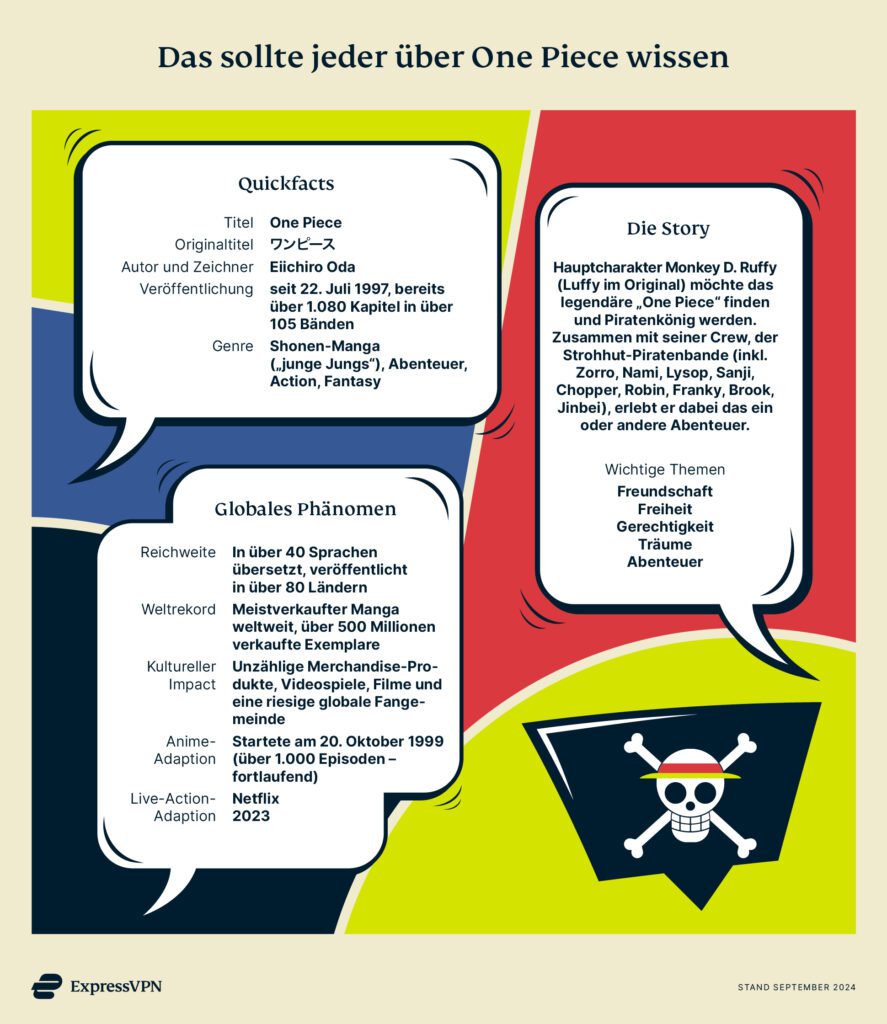 One Piece Uebersicht 887x1024 1