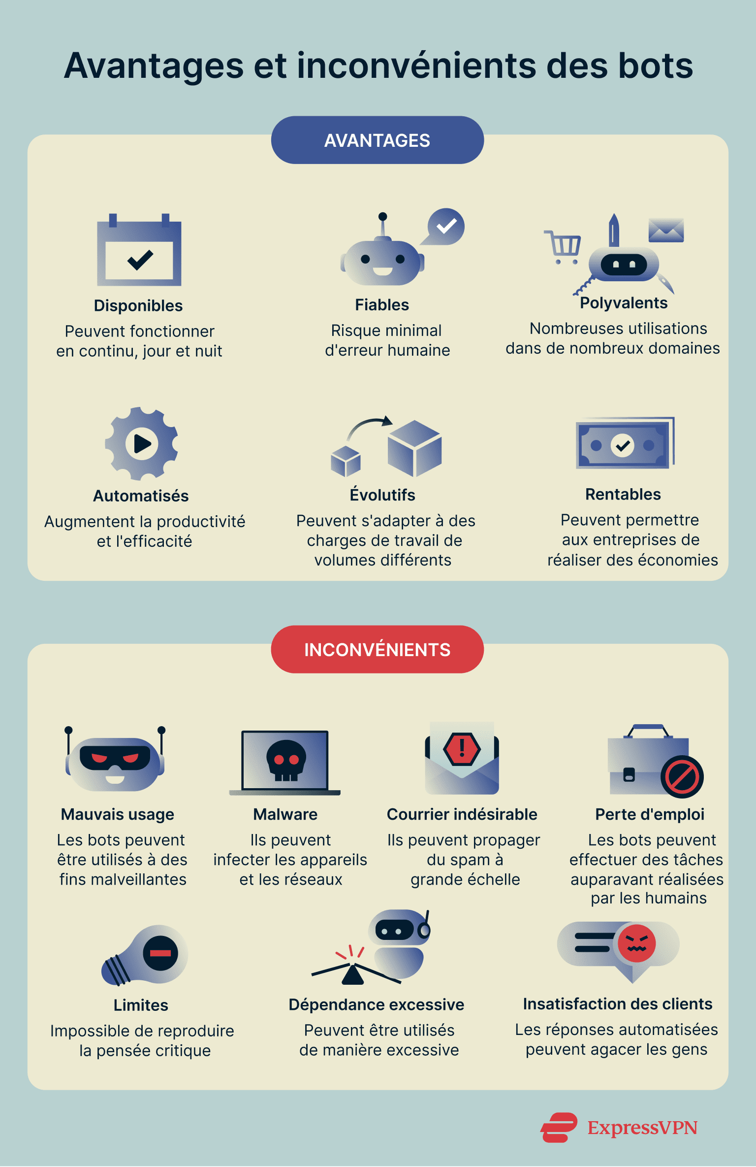 What Is A Bot Pros And Cons Of Bots 1 Fr