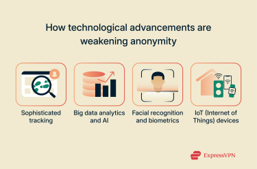 How technology is weakening anonymity.