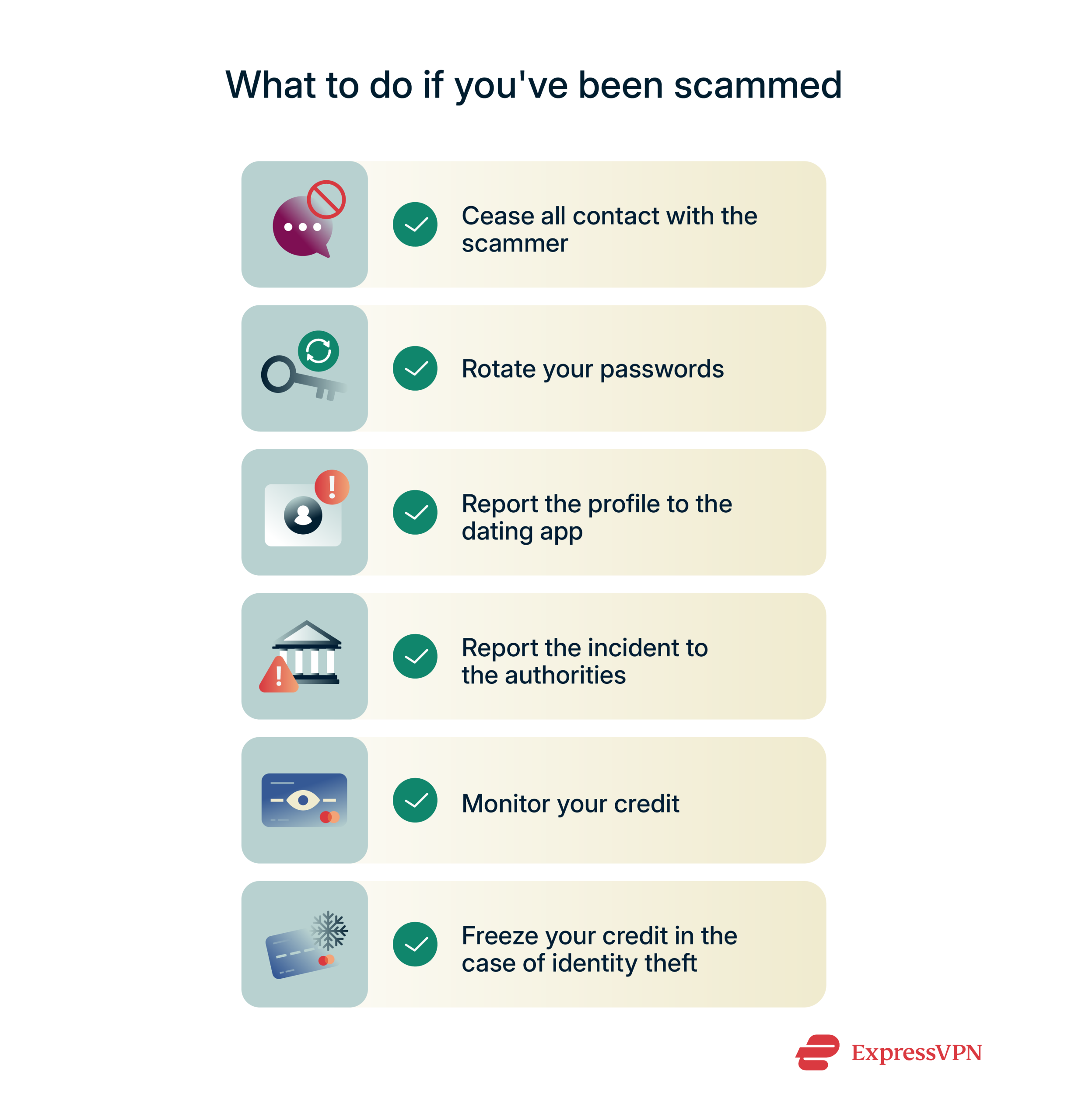 A short list describing the steps you should take after getting scammed.