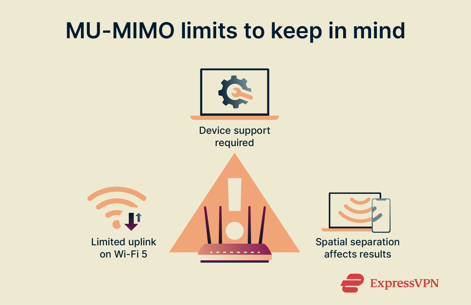 Visual showing key MU-MIMO limitations.