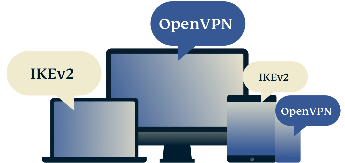 Le meilleur protocole VPN pour vous.