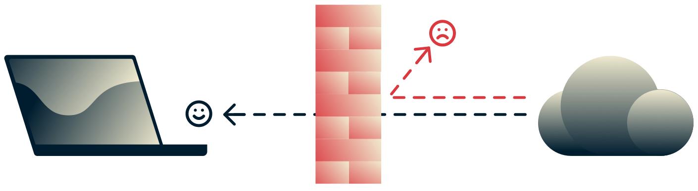 Brandvägg som skyddar enheten från farlig inkommande internettrafik.