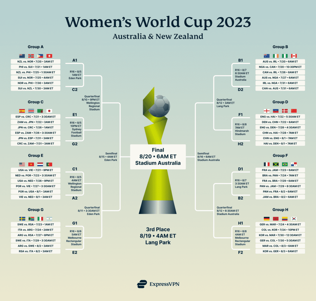 fifa women